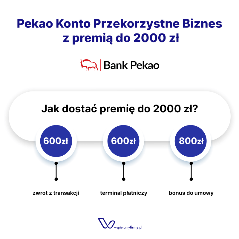 Pekao Konto Przekorzystne Biznes z premią do 2000 zł